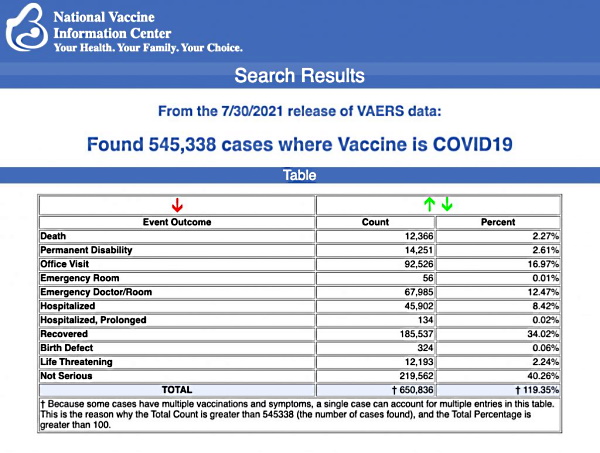 Stop the Shots — Cape Cod Against Medical Mandates Vaers1