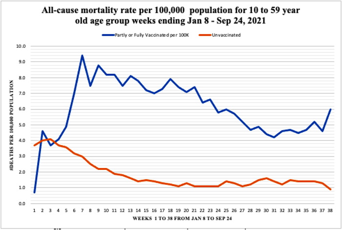 Stop the Shots: Stand With Cape Cod, Massachusetts Against Medical Mandates on Saturday December 11, 2021 Englandvax