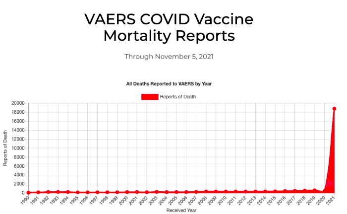 Stop the Shots: Stand With Cape Cod, Massachusetts Against Medical Mandates on Saturday December 11, 2021 H1