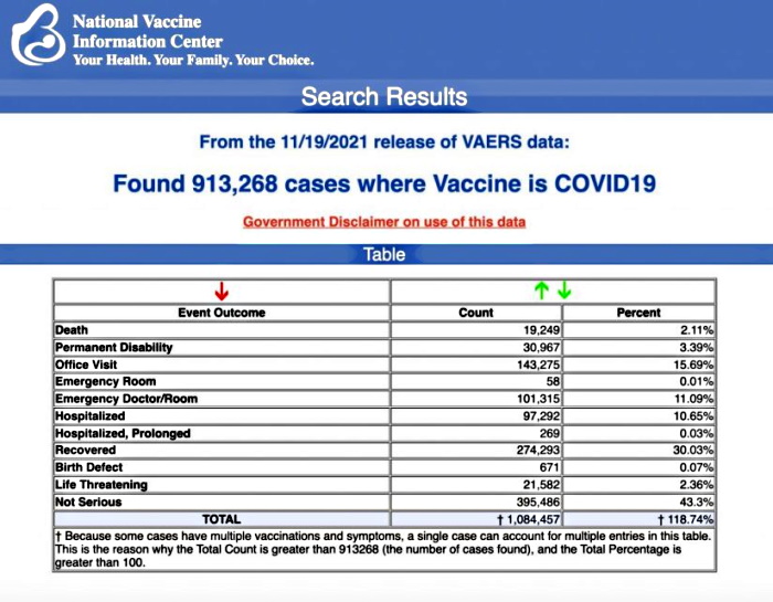 Stop the Shots: Stand With Cape Cod, Massachusetts Against Medical Mandates on Saturday December 11, 2021 Vaers-vaccine-injury-november-30-1024x796-1-e1638322939962