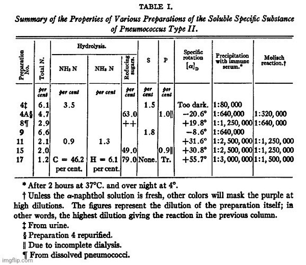 The Antibody Equation (1929): “Antibodies Were (and Still Are) Nothing More Than Unseen Theoretical Constructs” Chart3