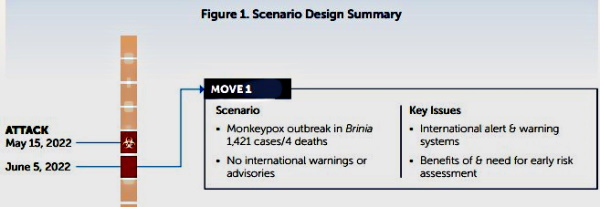 Monkeypox Mythology Poxattack