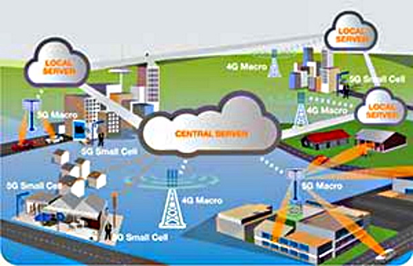 5G and Electromagnetic Fields 5g-arch