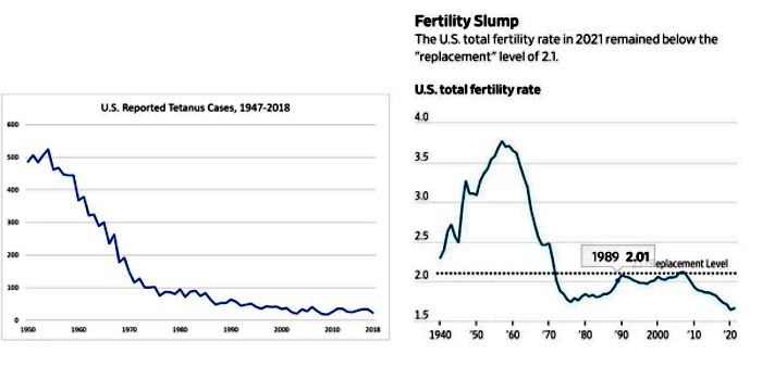  The Secretive Sterilization Program Behind the Tetanus Shot Fertility