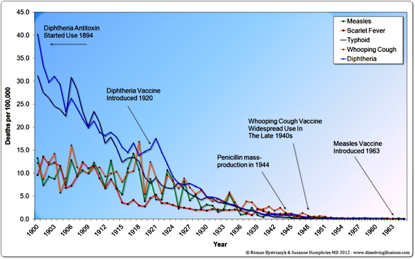 Biotech/Pharmaceutical Chemist Mike Donio on the Tyranny of Medical Dogma Graph1