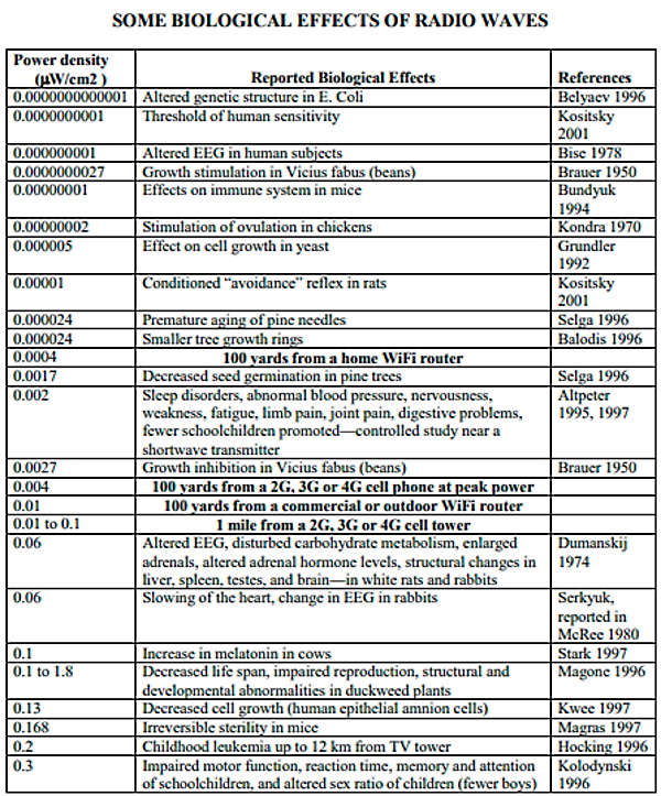  Radio Wave Packet -  What You Need to Know About Wireless Technology Chart1a