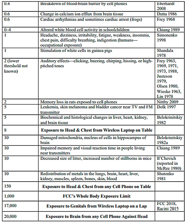  Radio Wave Packet -  What You Need to Know About Wireless Technology Chart2b