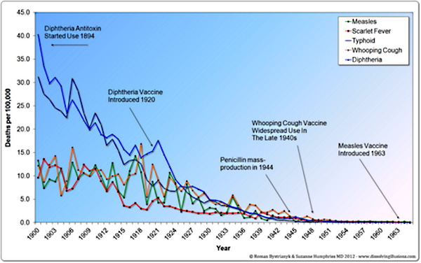 No Vaccine Has Ever Worked: Mike Donio on the Corrupt Pharmaceutical Industry Virus