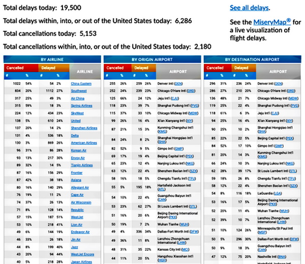 Flight Cancellations Surpass 2,000 as “Once-in-a-Generation” Winter Storm Batters Us 4