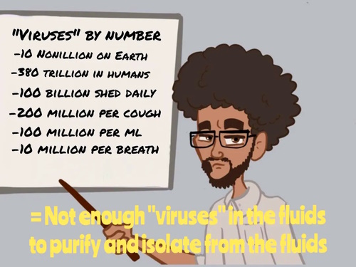  Mike Stone: On the Excuses Virologists Give for Not Being Able to Scientifically Prove the Existence of Viruses Notenough
