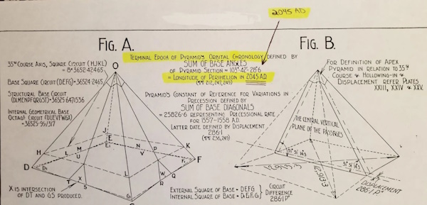  Our Hidden History: Jason Breshears With Jerm Warfare on The Great Pyramid at Giza Pyramid-chart-1