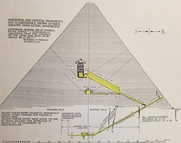  Our Hidden History: Jason Breshears With Jerm Warfare on The Great Pyramid at Giza Pyramid-chart-2